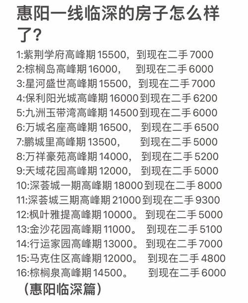 惠州二手房市场与银行贷款利率的关联及影响 惠州二手房市场与银行贷款利率的关联及影响