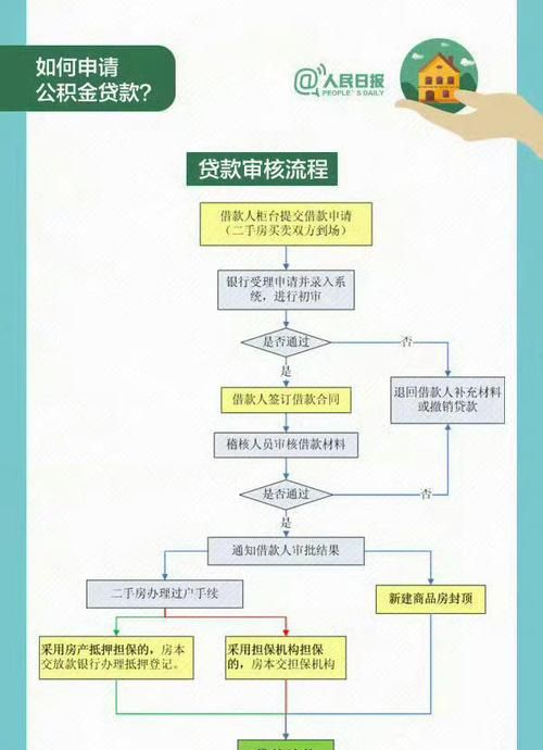 惠州龙门房屋公积金贷款全攻略,你必须知道的那些事儿 惠州龙门房屋公积金贷款全攻略,你必须知道的那些事儿