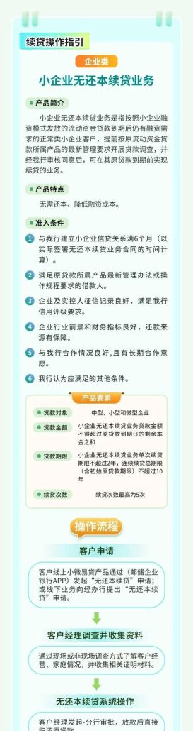小微企业有抵押贷款吗 小微企业有抵押贷款吗
