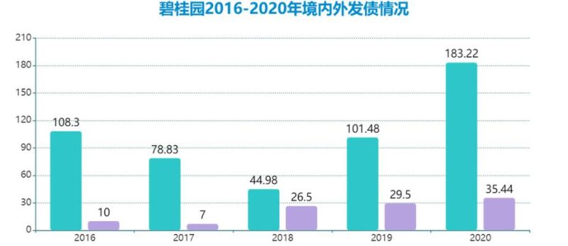 惠州大亚湾碧桂园贷款公司全解析 惠州大亚湾碧桂园贷款公司全解析