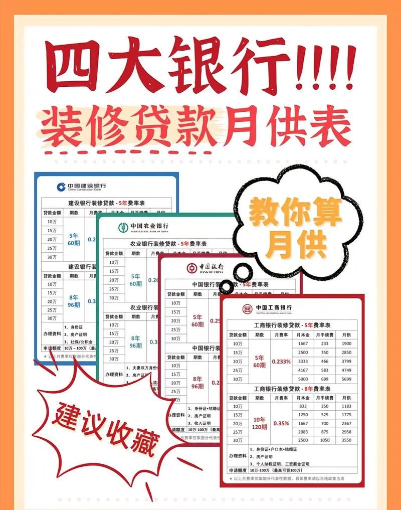 惠州银行装修贷款需经第三方的那些事儿 惠州银行装修贷款需经第三方的那些事儿