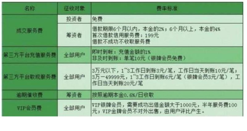 惠州宜信贷款深度解析,优势、风险与全面了解 惠州宜信贷款深度解析,优势、风险与全面了解
