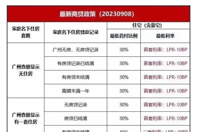 广州房产抵押贷款,低利息背后的奥秘与攻略 广州房产抵押贷款,低利息背后的奥秘与攻略