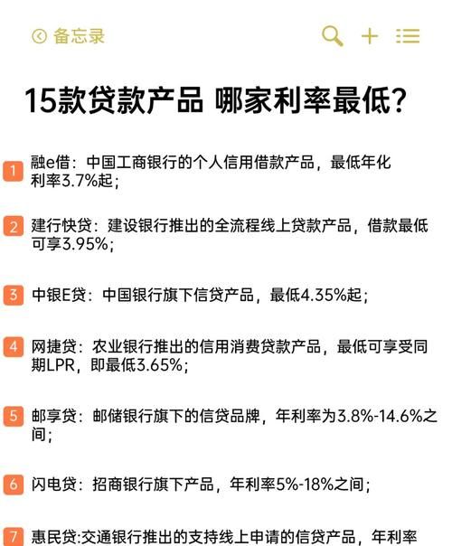 青岛哪家银行小企业抵押贷款利率低些 青岛哪家银行小企业抵押贷款利率低些