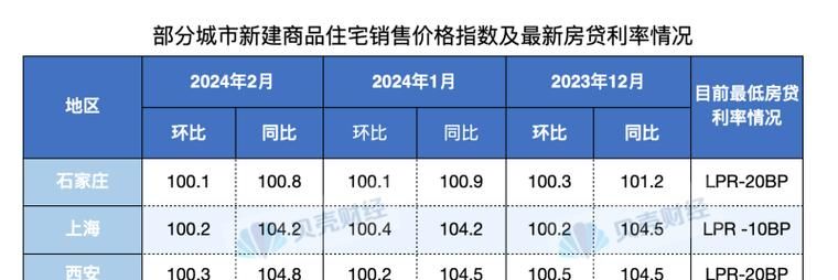 惠州二手房二次抵押贷款利率全解析