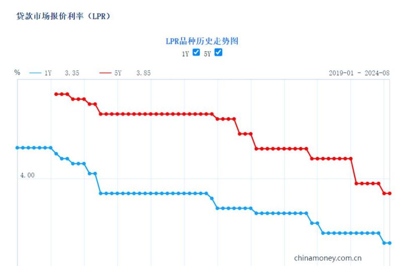 2010年惠州贷款利率的变化及其影响 2010年惠州贷款利率的变化及其影响