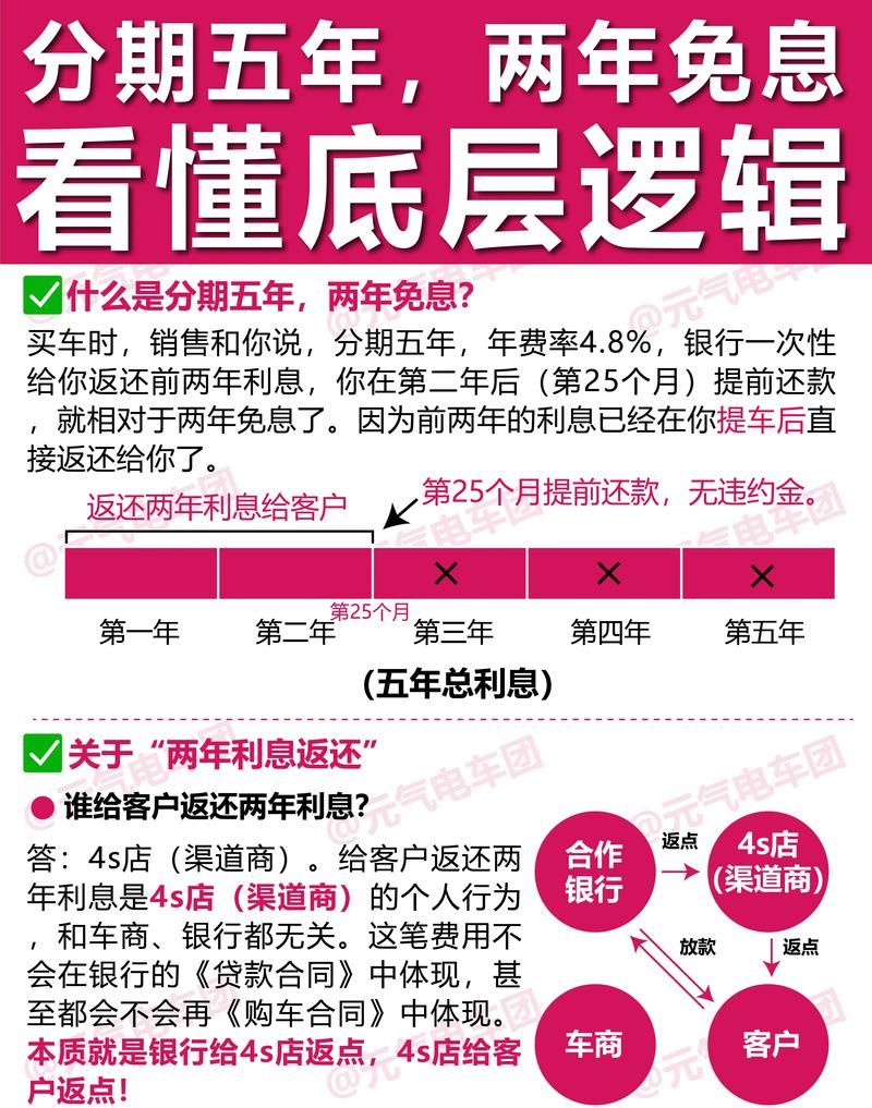 惠州买车免息贷款全攻略 惠州买车免息贷款全攻略