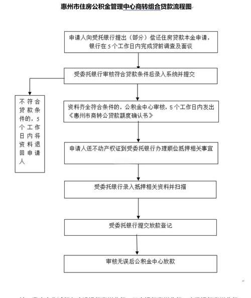 惠州贷款咨询服务全流程解析 惠州贷款咨询服务全流程解析