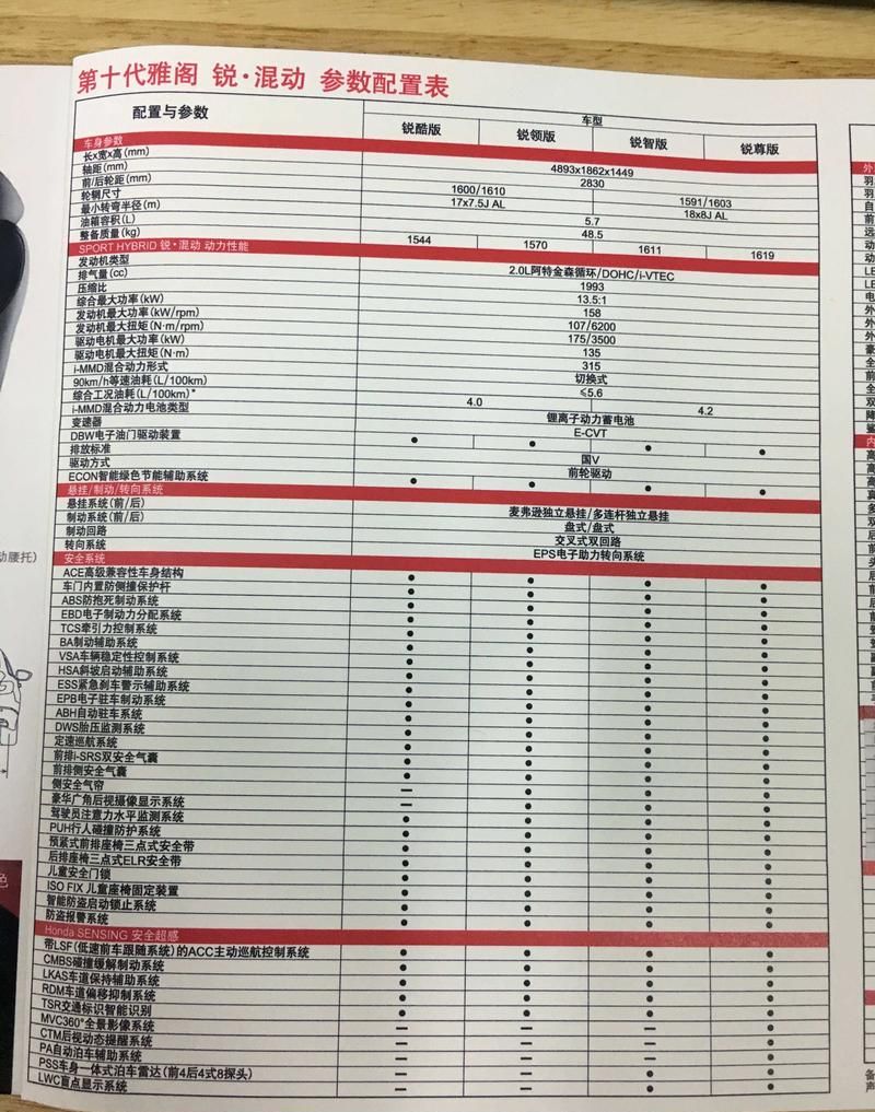 雅阁贷款方案在惠州的选择与考量 雅阁贷款方案在惠州的选择与考量