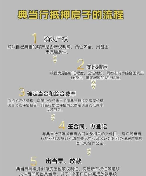房产抵押的那些事儿,正式抵押与预抵押全解析 房产抵押的那些事儿,正式抵押与预抵押全解析