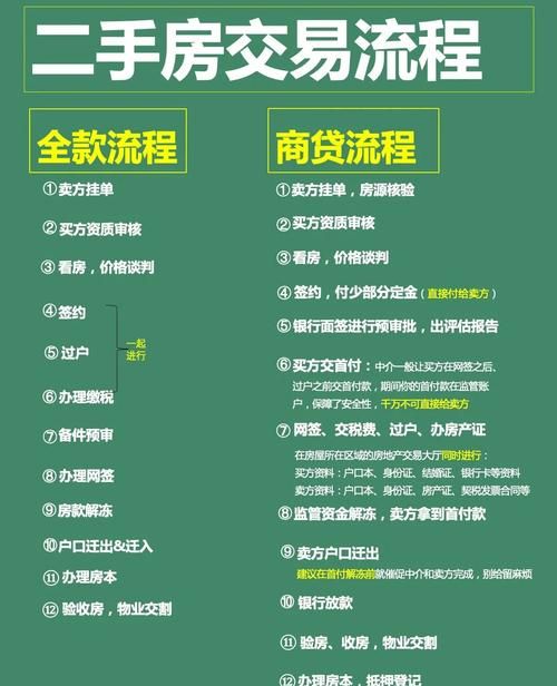 二手房交易中房产抵押所需材料全解析 二手房交易中房产抵押所需材料全解析