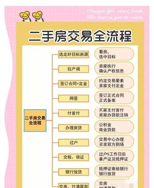 二手房交易中企业贷款融资的难点与应对策略 二手房交易中企业贷款融资的难点与应对策略
