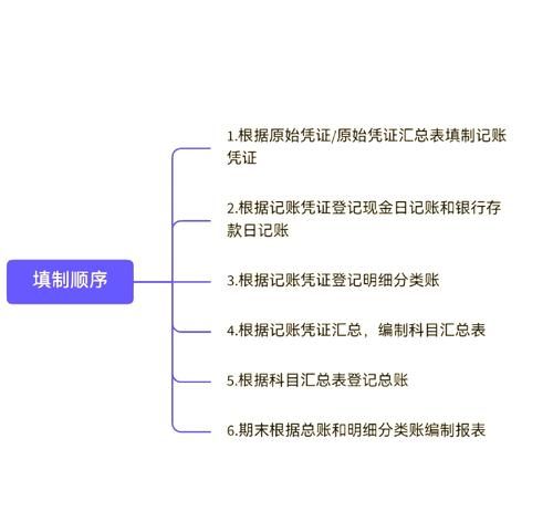 企业向银行贷款融资的账务处理全攻略 企业向银行贷款融资的账务处理全攻略
