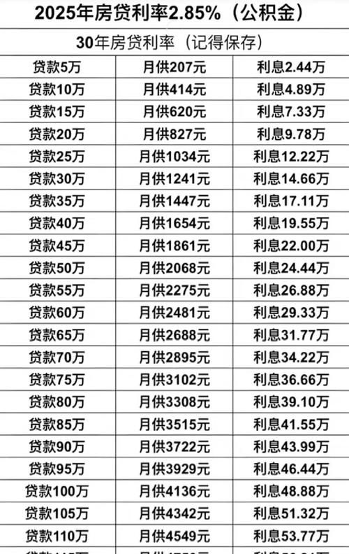 惠州公积金贷款买房利率全解析