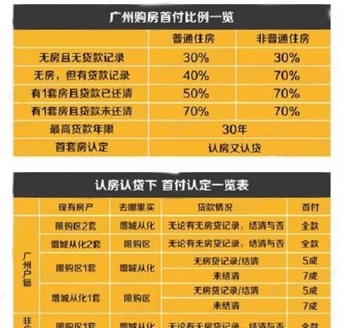 广州增城区大额企业抵押贷款全攻略 广州增城区大额企业抵押贷款全攻略
