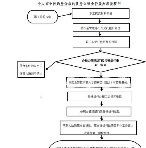 惠州公积金贷款转移办理全攻略 惠州公积金贷款转移办理全攻略