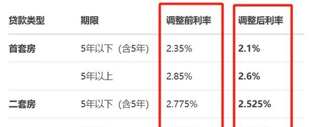 深圳公积金与惠州贷款利率的关联及影响分析 深圳公积金与惠州贷款利率的关联及影响分析