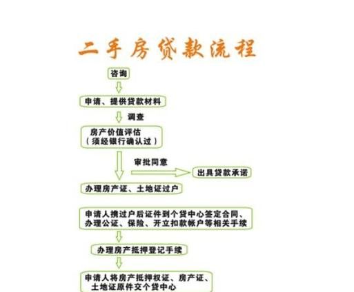 二手房交易中企业抵押贷款用途的重要性及相关规定 二手房交易中企业抵押贷款用途的重要性及相关规定