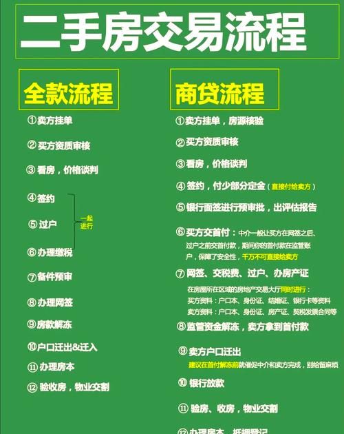 二手房交易中企业贷款回收的法律风险与应对策略 二手房交易中企业贷款回收的法律风险与应对策略