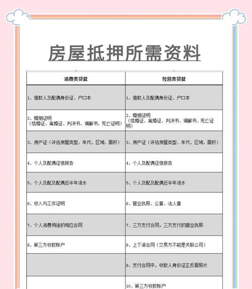 保定竞秀房产抵押贷款条件全解析