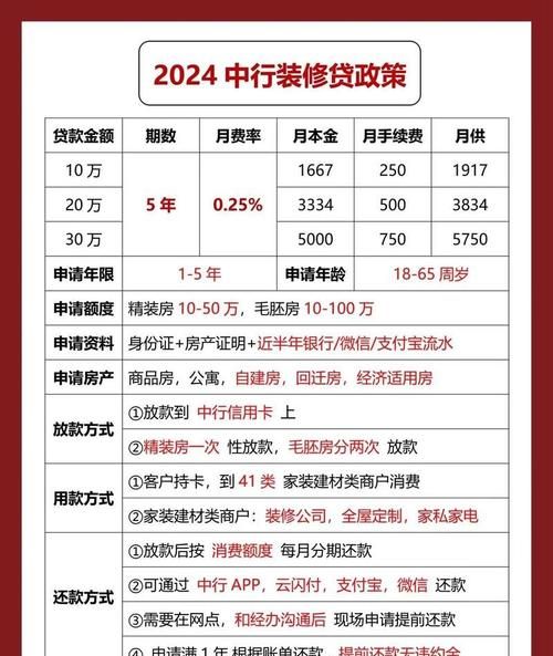 惠州买房贷款计算全解析