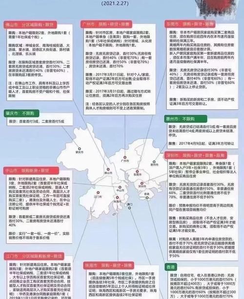 惠州贷款买房攻略详细