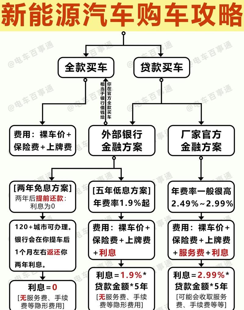 企业银行贷款手续费全解析