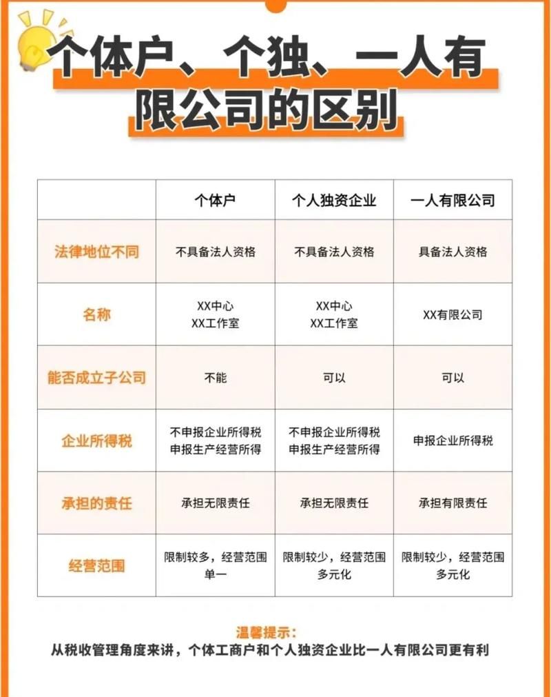 个人独资企业转让中银行贷款的偿还责任解析 个人独资企业转让中银行贷款的偿还责任解析