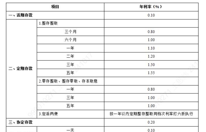 惠州农行经营贷款利率表全解析 惠州农行经营贷款利率表全解析