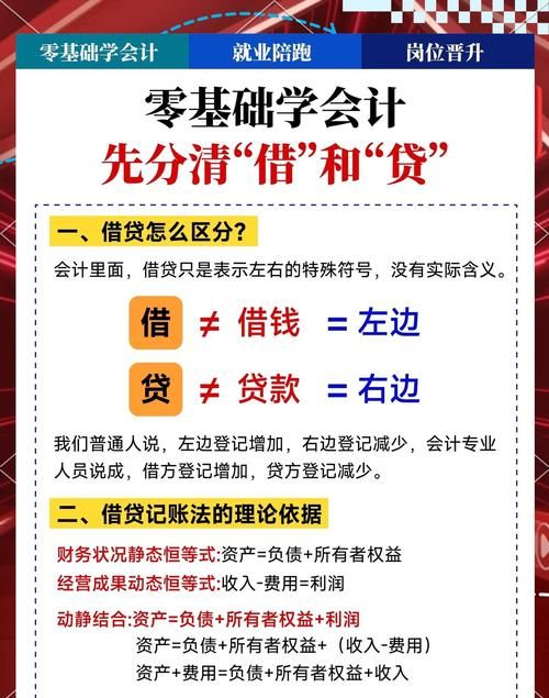 企业银行贷款记账全攻略,确保财务清晰与合规的关键步骤 企业银行贷款记账全攻略,确保财务清晰与合规的关键步骤