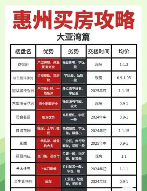 惠州大亚湾碧桂园二手房贷款全攻略 惠州大亚湾碧桂园二手房贷款全攻略