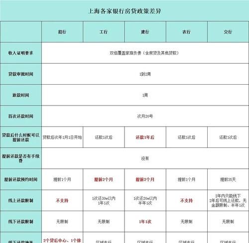 中小企业银行贷款余额各年度查询指南