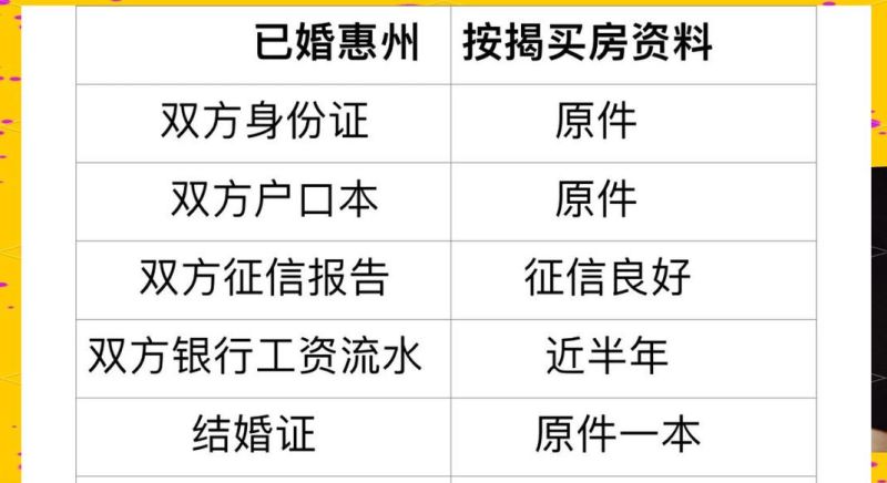 惠州店铺贷款政策规定文件解读与分析