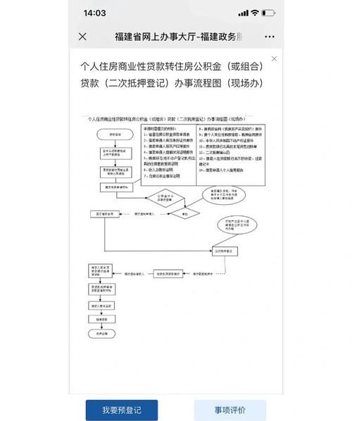 惠州市转公积金贷款手续全解析