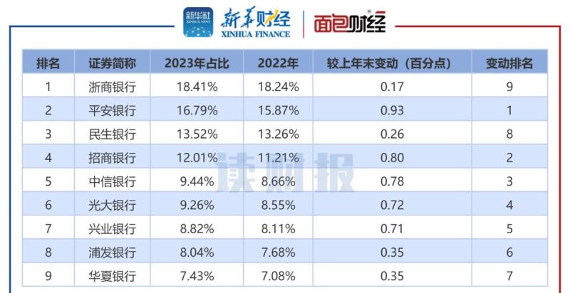 关于小微企业贷款担保人数量的相关分析 关于小微企业贷款担保人数量的相关分析