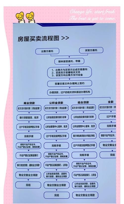 惠州房贷商转公积金贷款全攻略,你了解多少? 惠州房贷商转公积金贷款全攻略,你了解多少?