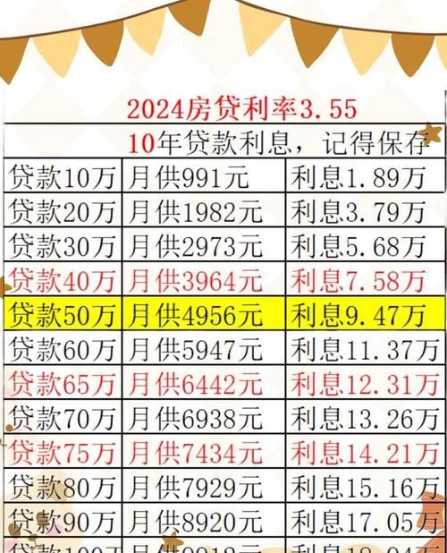 房产抵押经营性贷款年利率的那些事儿 房产抵押经营性贷款年利率的那些事儿