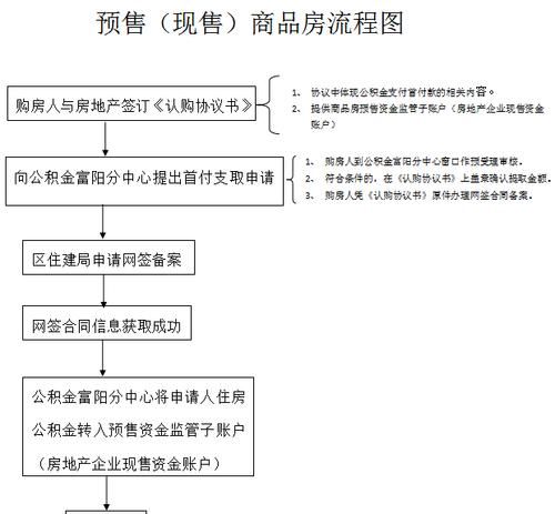 公积金抵押贷款后房产证取回全攻略 公积金抵押贷款后房产证取回全攻略