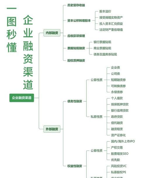 中小企业融资新途径,银行贷款全解析 中小企业融资新途径,银行贷款全解析