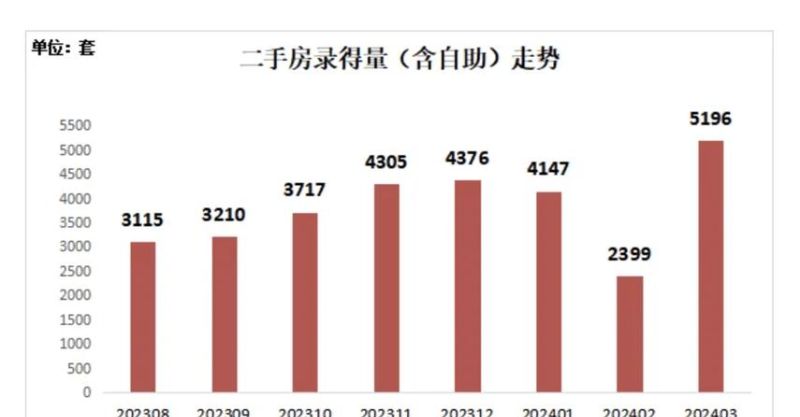 二手房中介眼中的资金流转与企业融资