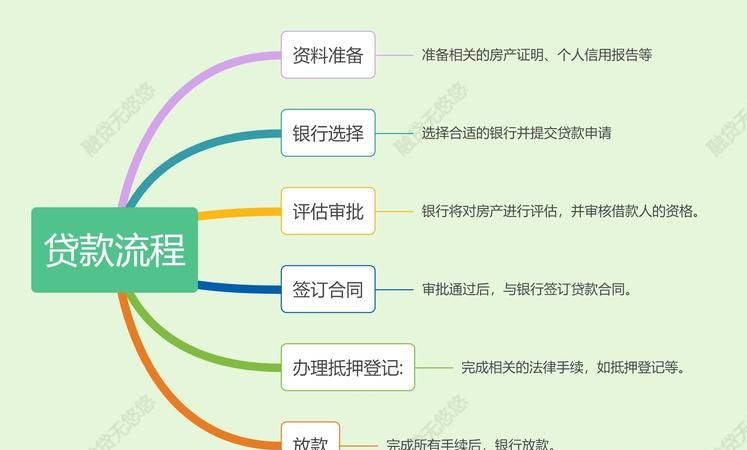 绵阳房产抵押评估流程全解析 绵阳房产抵押评估流程全解析