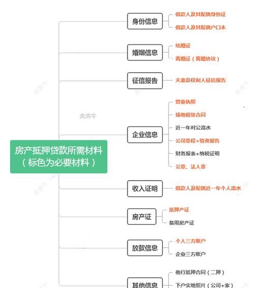 云浮郁南房产证抵押贷款详细流程 云浮郁南房产证抵押贷款详细流程