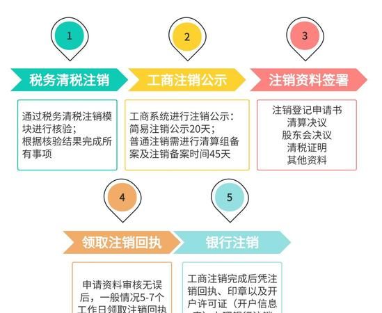 惠州注销银行贷款公司电话，你需要知道的一切