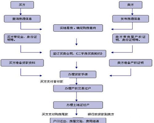 淄博房产解除抵押，流程、注意事项与影响