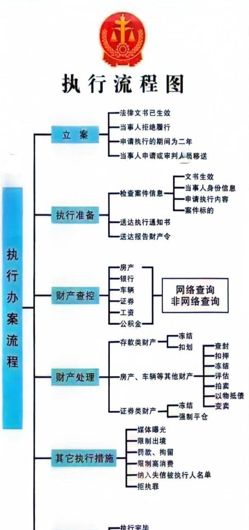 前夫抵押房产引发的执行难题及解决路径