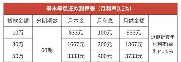 惠州商品房贷款评估费多少? 惠州商品房贷款评估费多少?