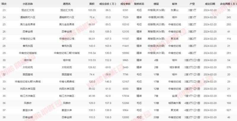 盐城二手房市场的风云变幻与中介服务的重要性 盐城二手房市场的风云变幻与中介服务的重要性