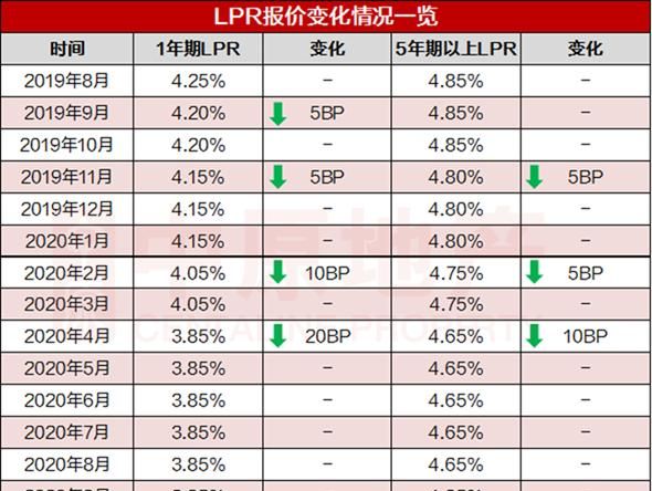 2018惠州贷款利率上浮,影响与应对 2018惠州贷款利率上浮,影响与应对