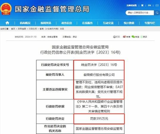 违规使用贷款资金企业,风险与监管 违规使用贷款资金企业,风险与监管