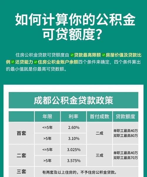 惠州支持东莞公积金贷款吗?深度解析与相关探讨 惠州支持东莞公积金贷款吗?深度解析与相关探讨
